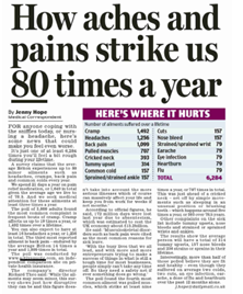 screenshot of a newspaper page about aches and pains