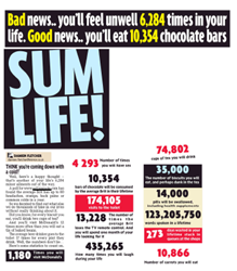 screenshot of a newspaper page about eating chocolate
